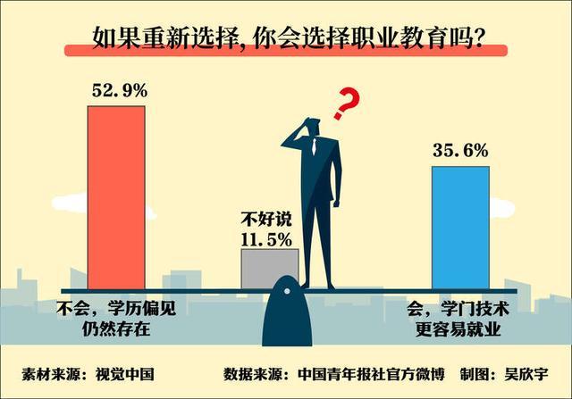 多地硕博毕业生超本科生，50.6%的受访者认为“学历还是敲门砖”