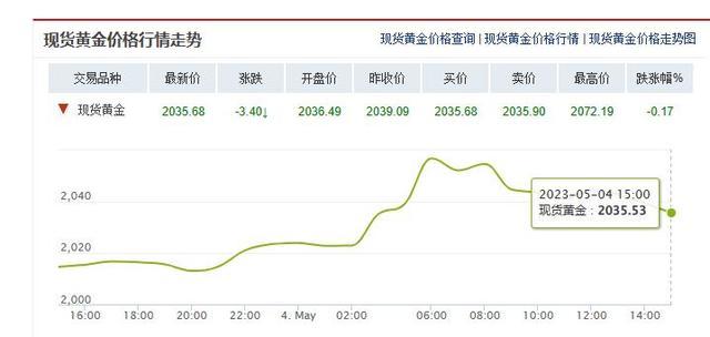 黄金价值多少(一克黄金价值多少)