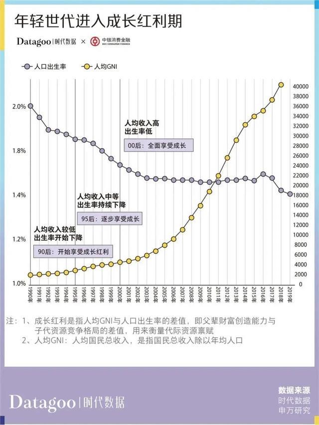 年轻人的钱都花哪儿了？如何花钱，他们有自己的规则