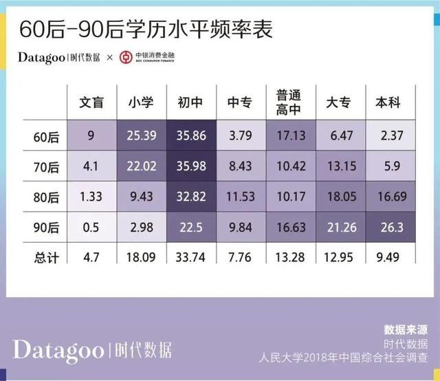 年轻人的钱都花哪儿了？如何花钱，他们有自己的规则