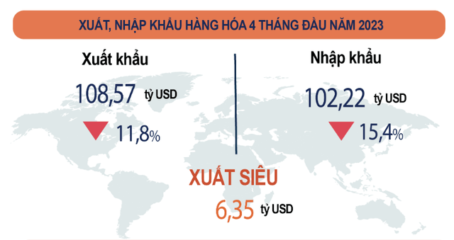 越南出口大幅下降 比上年同期下降1成以上影响到GDP