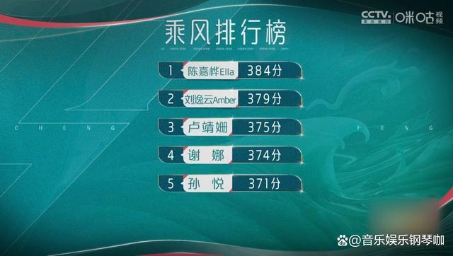 网传乘风2023三公歌单​：Ella徐怀钰一起演绎，期待吗？