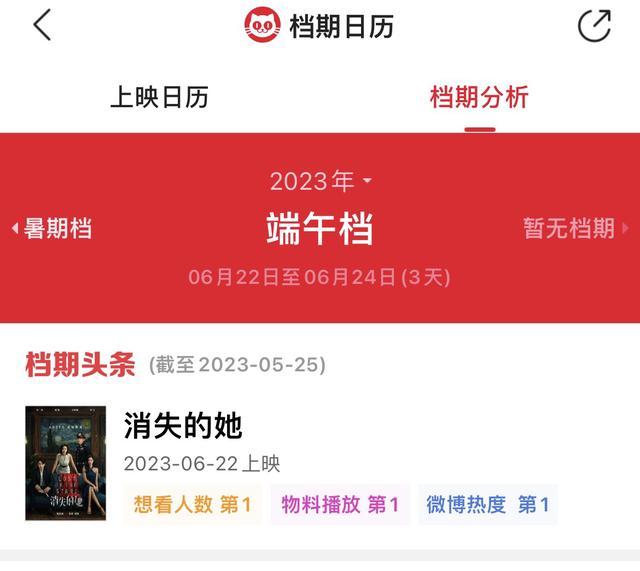 八部电影定档端午档 题材类型丰富多样 电影《消失的她》想看人数第一