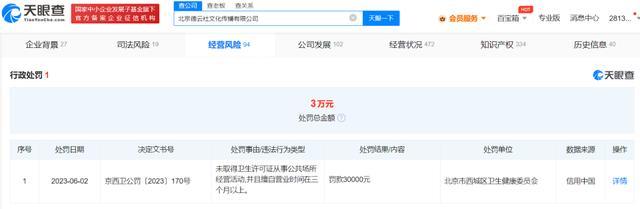 未取得卫生许可擅自经营3个月以上 北京德云社被罚款3万元