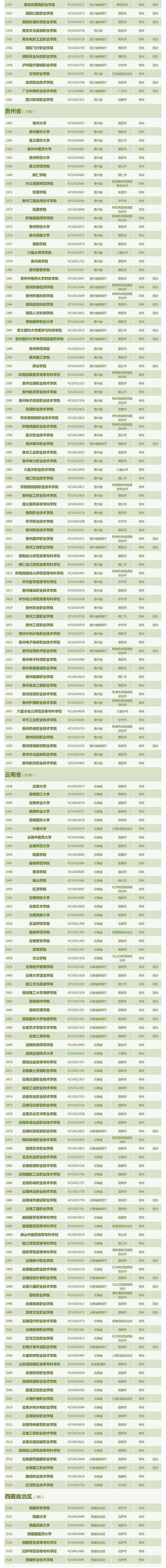 最新！全国3013所高校全名单来了