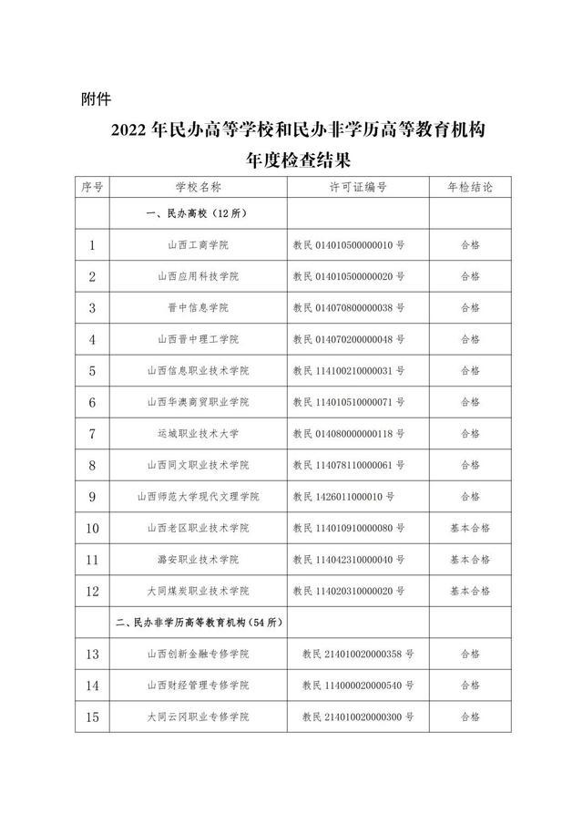 山西这6所学校暂停招生 省教育厅通报！一起来看！