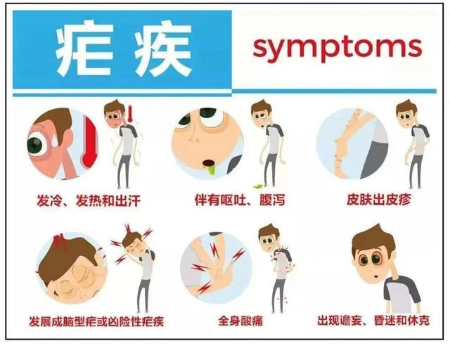 江苏再发现一例疟疾重症：网上搜配方配药至昏迷