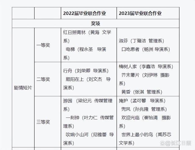 拒领奖女生作品被打差评 网友：30万回家付个首付多好