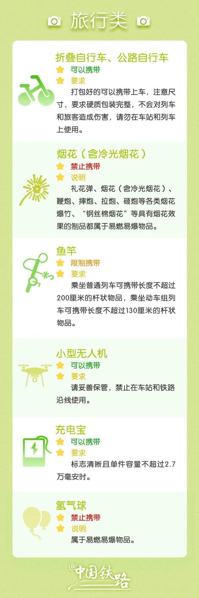 提前规划出行时间，乘火车来成都要落地安检