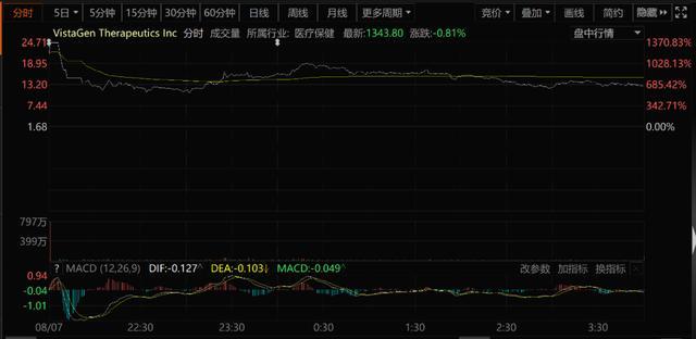 昨天还在ICU里抢救,今天就在KTV里狂欢!多只医药股转涨停,大反转来了!
