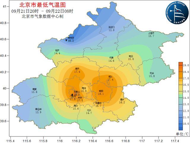 北京周日降温明显，最高仅20℃左右，下周气温趋：势秋日微凉