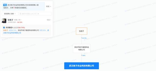 “核酸大王”进军预制菜？泼天的富贵，为什么总能落到张核子头上？