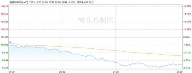 AMD回应裁员传闻 网络传闻失实，系小幅度优化重组