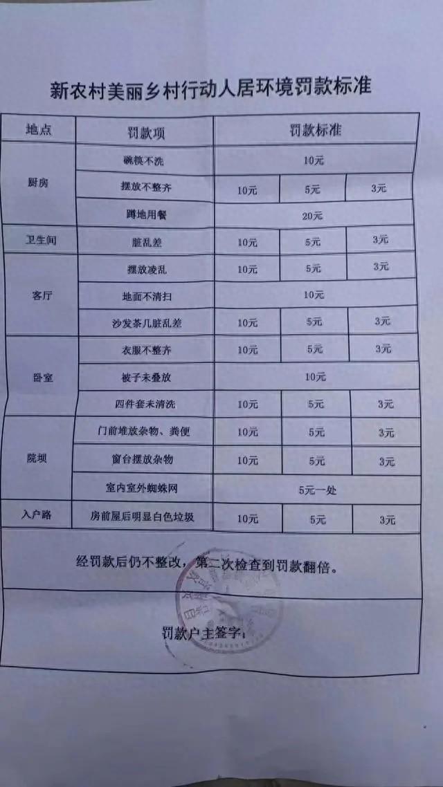 四川凉山一村：蹲地用餐罚20元 当地作出回应