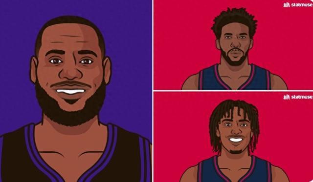 詹姆斯末节得分王，另外三节都是76人球员