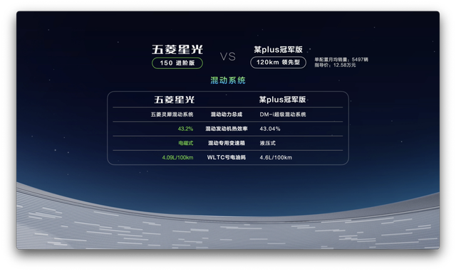 五菱星光车型订单超9000辆 五菱星光的“超A级”到底指什么，是否名副其实？