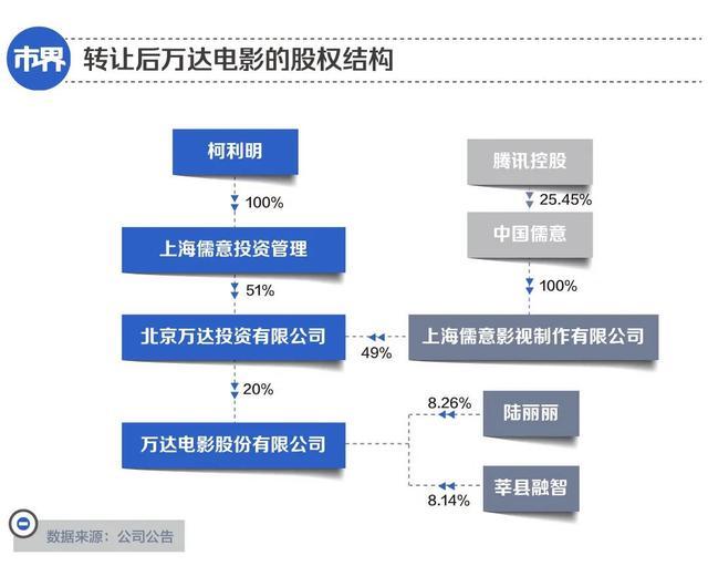 壮士王健林又断了一次腕 王健林“挥别”万达电影