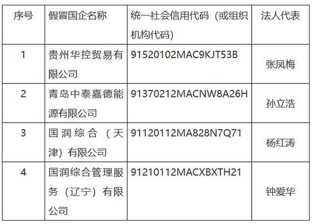 华润集团发文打假曝光四家假央企