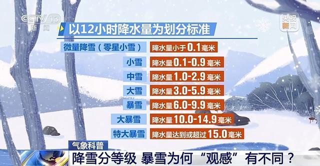 一文科普暴雪，和你想象的不一样！