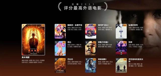 豆瓣2023年度电影榜单出炉，《流浪地球2》8.3分华语电影最高