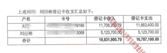 男子实名举报被秒抓，举报问题两年未公布调查结果