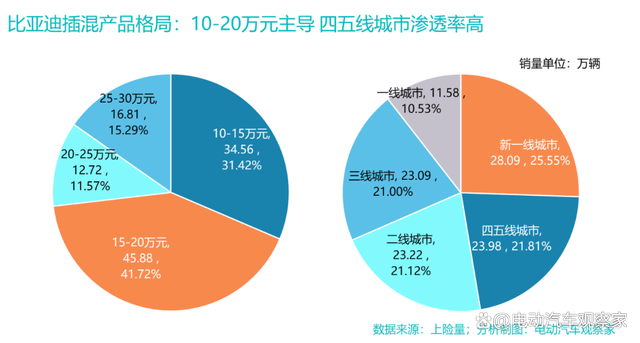 吉利长安长城：怎么抢比亚迪插混市场？ 比亚迪的野心毫不掩饰