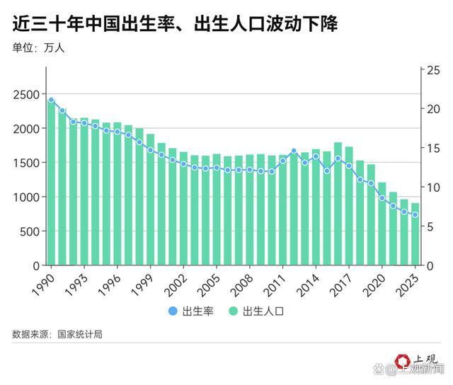 多地结婚人数回升传递了什么信号？不是结婚热，是“调”婚
