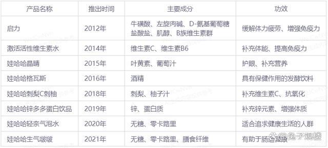 宗庆后的至暗时刻：70岁那年 收入猛跌234亿