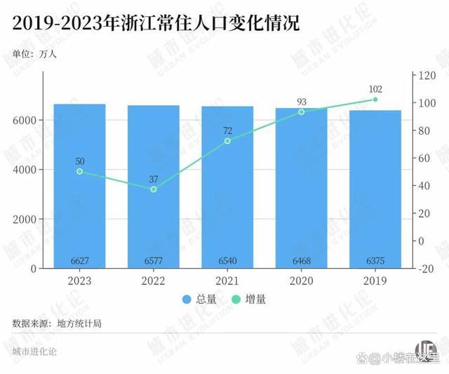 “洼地”崛起，人口增量第一大省稳了？