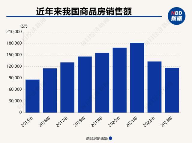 孟晓苏：房地产央企国企应回归本源 完善住房双轨制