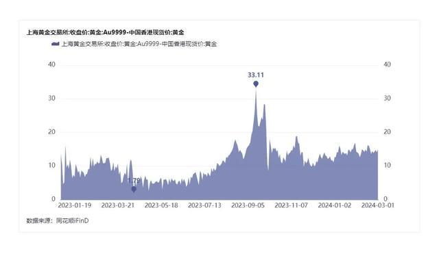 “挤不进门！找不到座！”每克便宜70元，真划算吗？