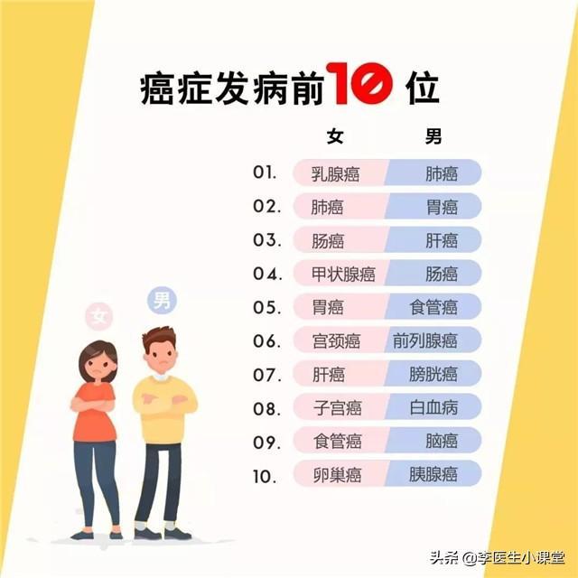 跟癌症病人一起吃饭要注意什么 要注意4个问题