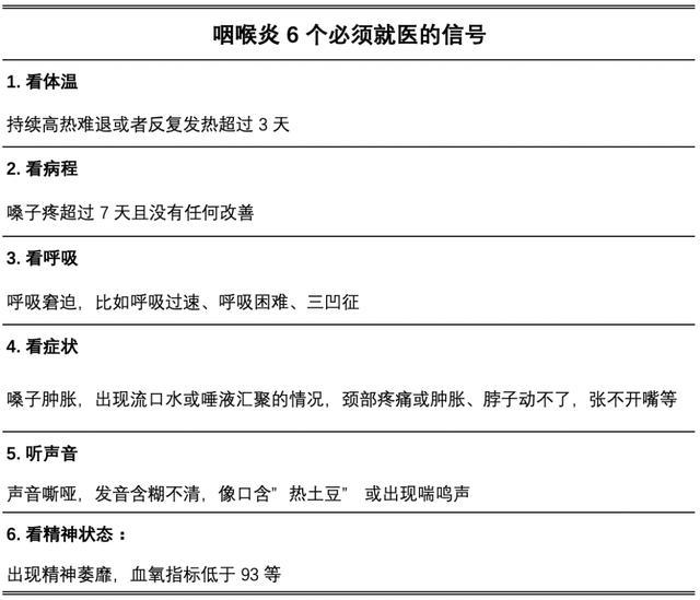 嗓子痛喉咙肿一查全是阴性专家最新解答