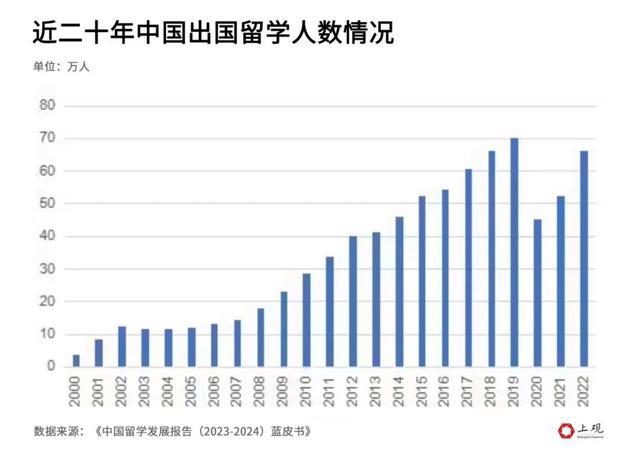 留学花了近200万回国只找到月薪4000的工作，山东网友表示非常后悔