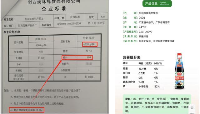 前高管爆料造假！厨邦海天等蚝油产品均未标明蚝汁含量