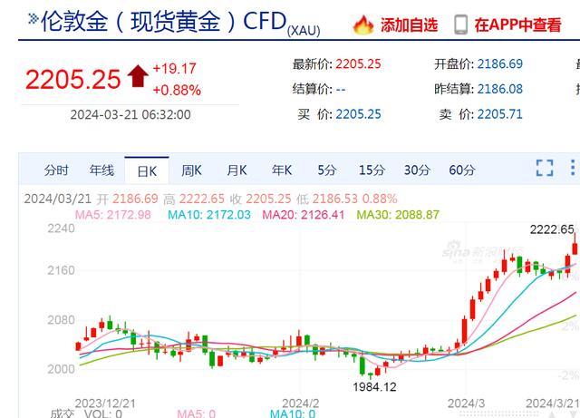 现货黄金再创历史新高 各大商场黄金销售柜台火爆