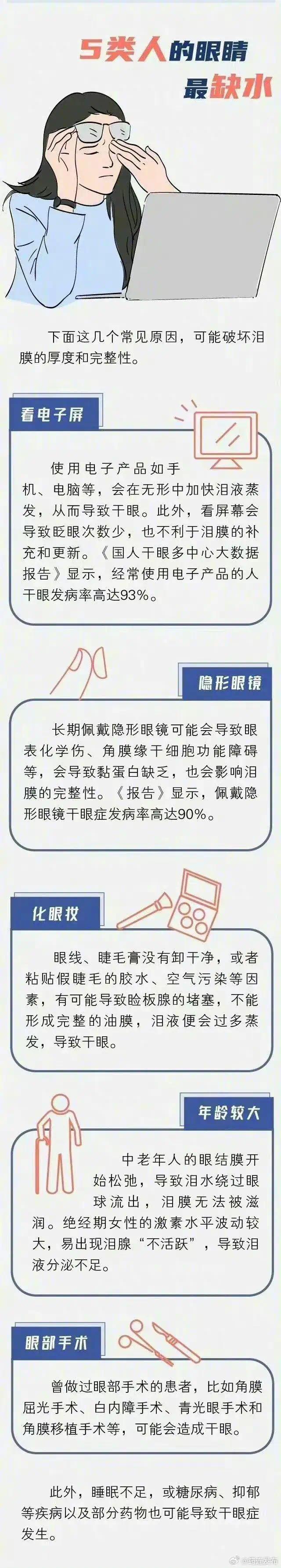 男子常熬夜致眼睛成80岁状态