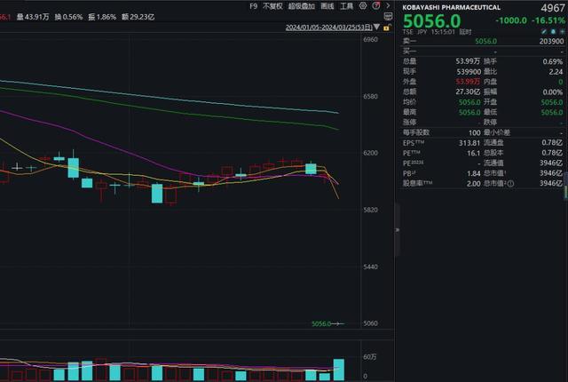 百年药企爆雷已致26人住院小心肾衰竭2