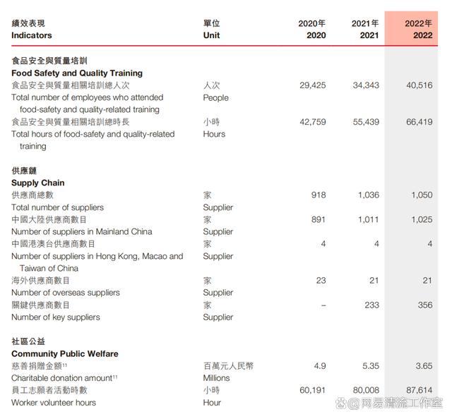 农夫山泉陷入舆论风波，ESG评级为“A”的农夫山泉为何无法自救？