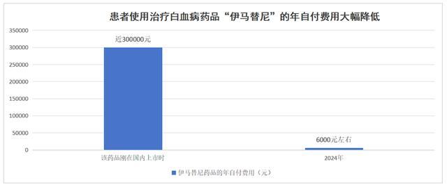 380元/人的居民医保费用缴费标准偏高增长太快？国家医保局回应