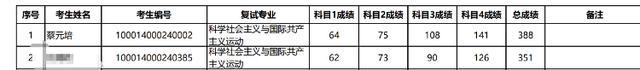 考生蔡元培北大复试仍是专业第一 比第二多出37分