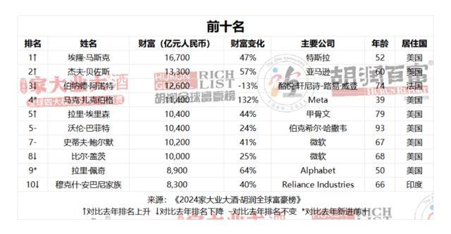 榜单公布！农夫山泉去年赚了120亿元