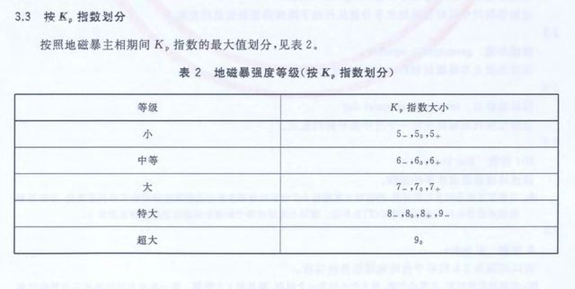 经历过地磁暴的人都会死 喝过水的也会 还害我迟到