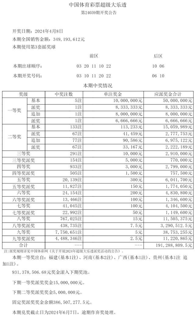 大乐透头奖开5注 奖金最高3299万，贵州彩民独中！