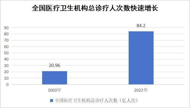 部分地区农村出现医保“退保潮”？官方回应：这种说法不准确