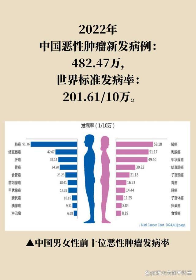 中国肺结节人群超1.3亿且越来越年轻，如何早期发现恶性肿瘤？ 警惕青年群体
