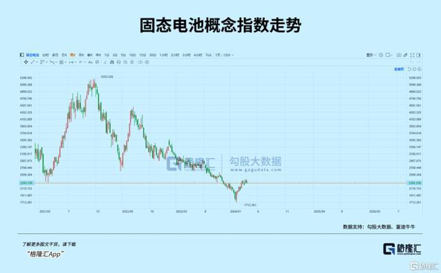 锂电又被颠覆，除了钠离子电池还有固态电池