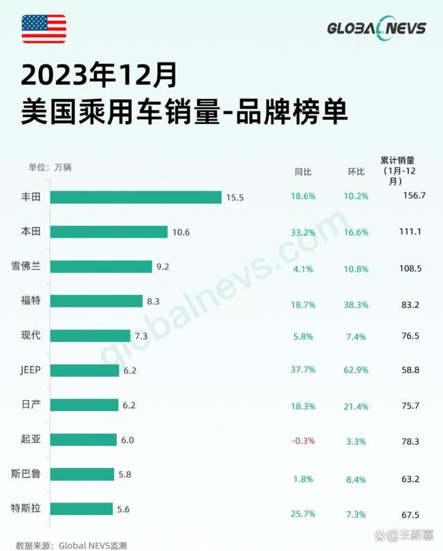 比亚迪不来了：失去比亚迪，美国失去了什么 电动先机与市场机遇