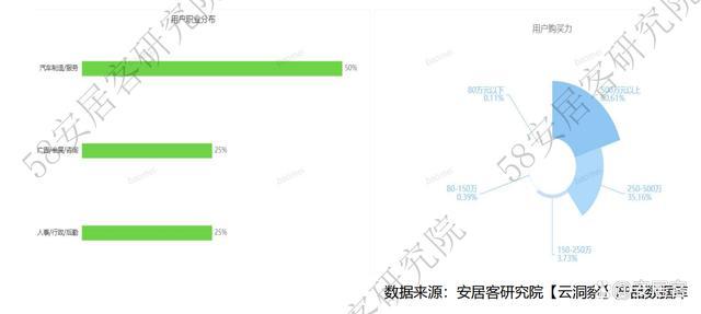 热点城市“地王”频出，土地市场回暖了吗？ 冷热交织，分化显著