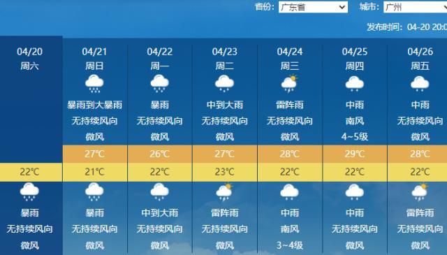 华南强降雨何时减弱 暴雨持续至22日，再袭24-26日